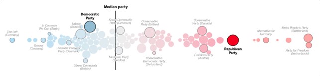 Source: The Manifesto Project dataset, Version 2018b